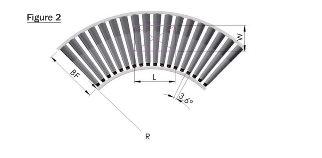 Figure 2 Curved roller